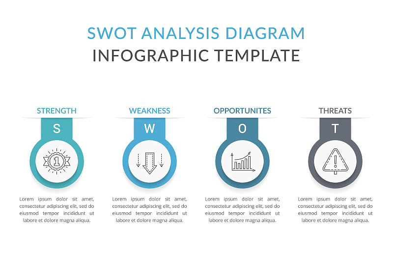 SWOT分析图表