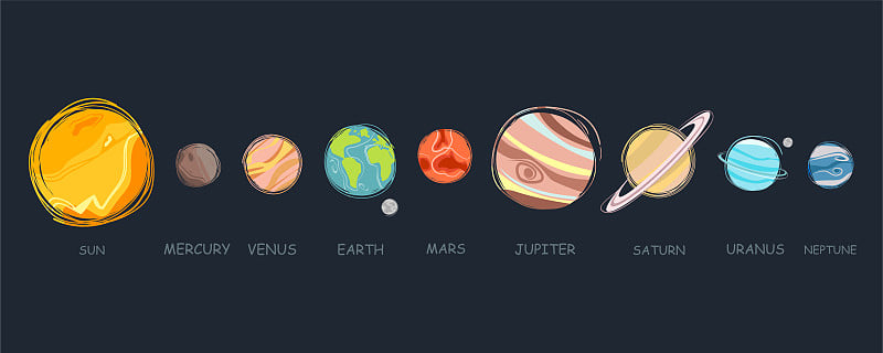 planets in solar system, planetary system, planets