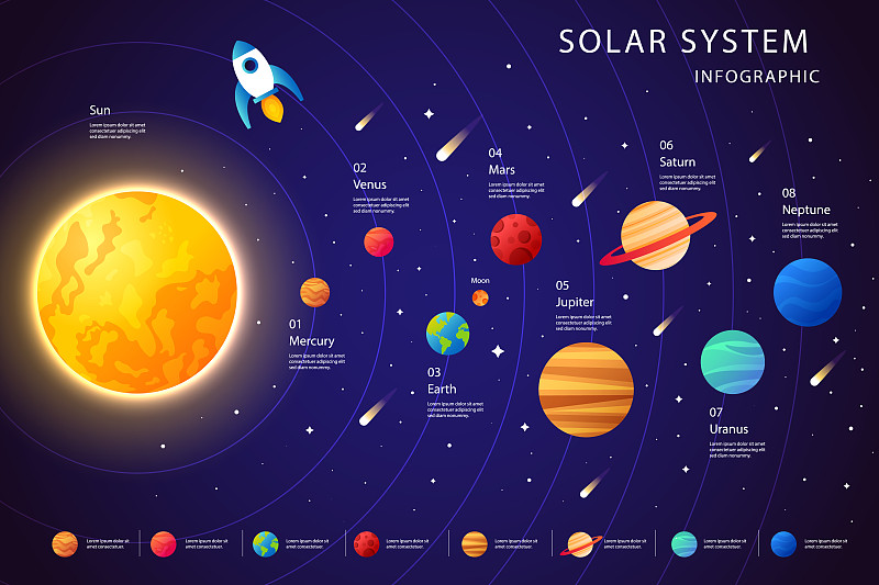 太阳系信息图和行星轴矢量插图