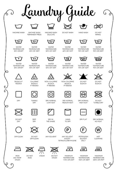 Laundry Guide vector icons, symbols collection