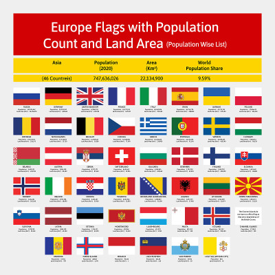 Vector Collection of All Europe  (Continents) Nati