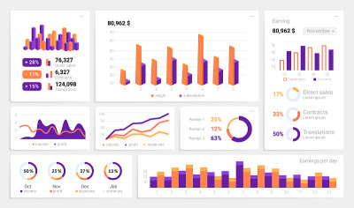 信息图表UI。仪表盘模型与统计和分析。带有图表和图表集合的Web界面。财务信息，业务表示，向量集