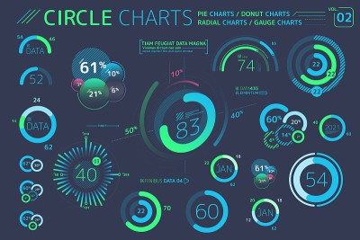 Circle Charts, Pie Charts, Donut Charts and Radial