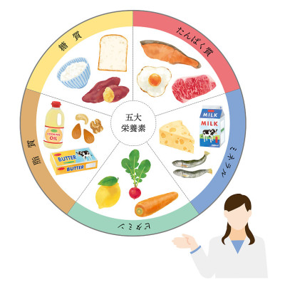 时尚矢量插图的五边形营养素和营养学家