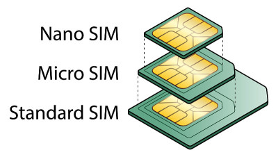 SIM卡