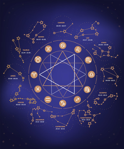 矢量组黄道星座插图，黄道圈