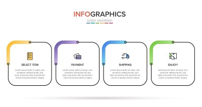 Concept of shopping process with 4 successive step