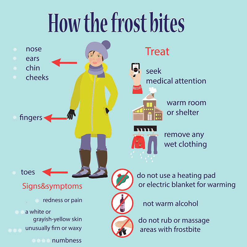 冻伤区病变、症状、治疗、禁止