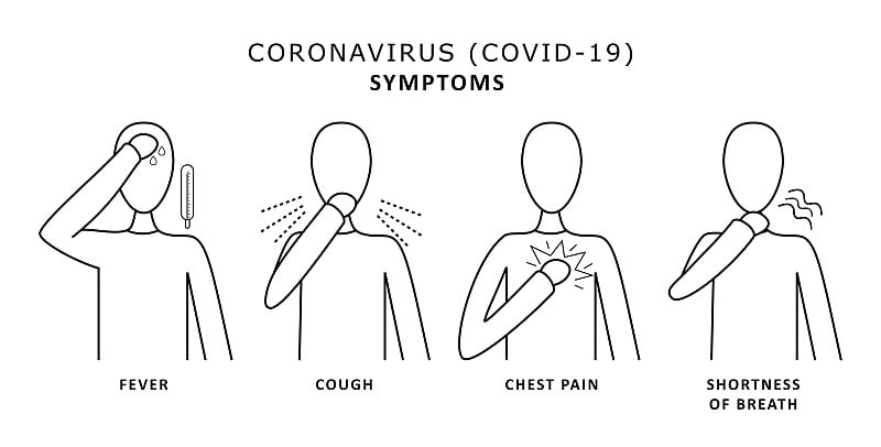 冠状病毒COVID-19症状。简单的线条图标。