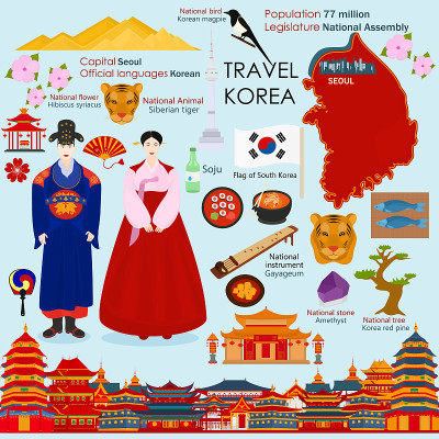 到韩国旅游。韩国的象征。韩国文化的传统元素。