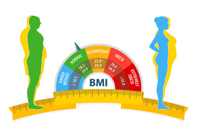 减肥。饮食对人体重的影响。BMI。体重指数男女饮食和健身前后。男人和女人有胖有瘦。