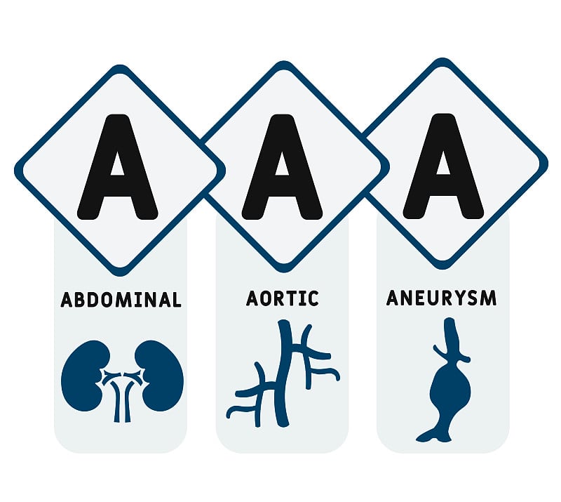 AAA -腹主动脉瘤缩写，医学概念背景。矢量图