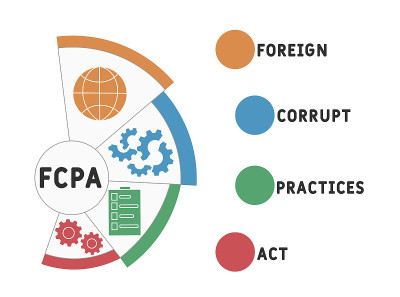 FCPA -海外腐败行为的缩写商业概念背景。