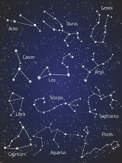 星座组