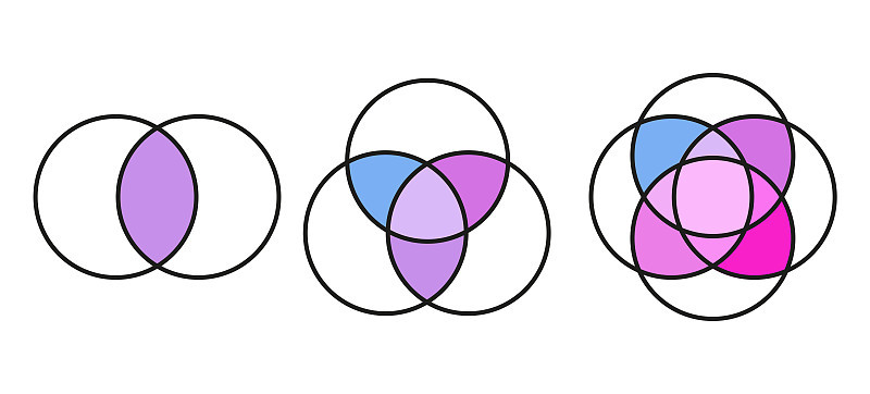 venn_diagramm