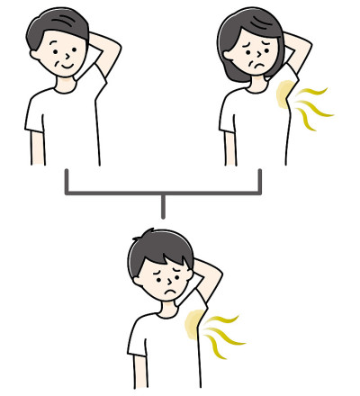 从母亲到儿子的腋臭遗传图谱