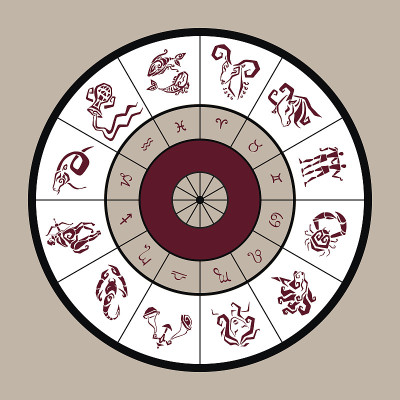 十二宫圈，代表星座