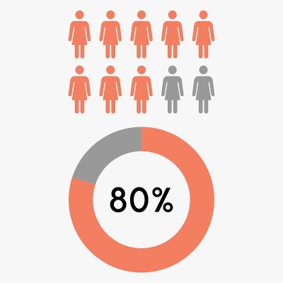 80%圆图图形与女性图标，矢量。