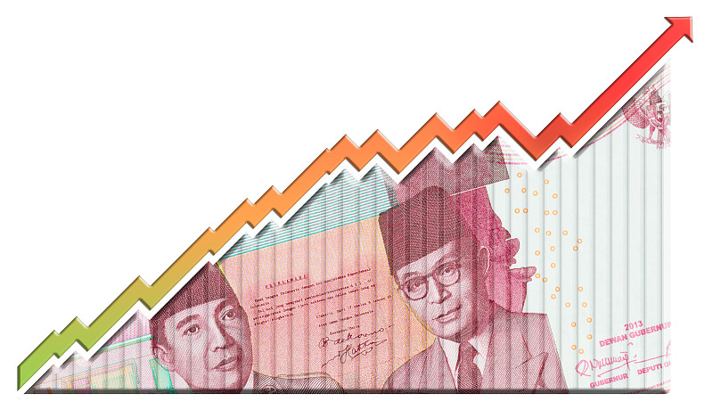 货币增长图表