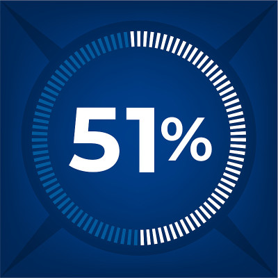 51%的人选择深蓝色背景
