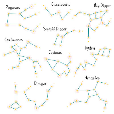 流行的星座