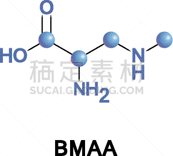 酸,化学制品,有毒物质,缠结的,硬化症,图像,苏铁科植物,分子,人类骨架,生病