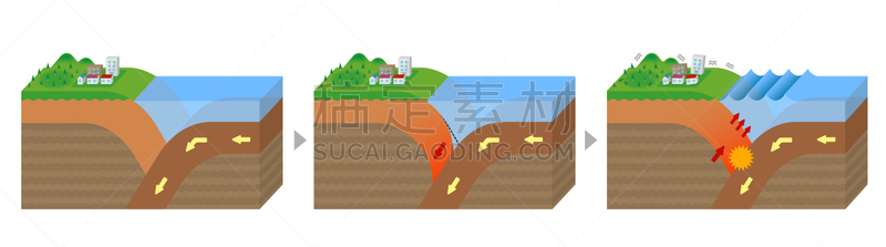壕沟,三维图形,矢量,地震,绘画插图,风景,机件,空白的,警告标志,横截面
