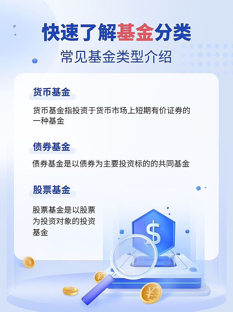 金融基金类型介绍知识科普轻拟物风小红书配图套装