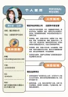 创意个人简历
