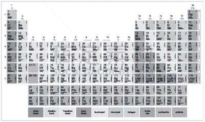 桌子,化学元素周期表,灰度图像,量子力学,暗色,材料,化学制品,金属,铀,收集