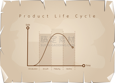 概念,图表,市场营销,商品,新生活,理论设计标签,时间,脚踏车,问候,弯曲
