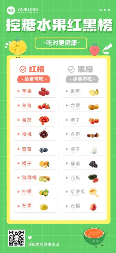 医疗保健知识科普全屏竖版海报