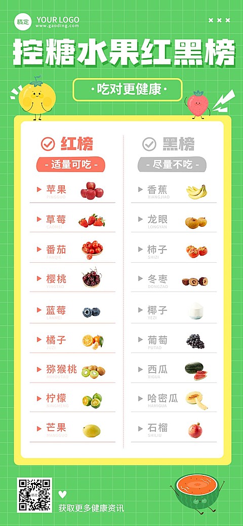 医疗保健知识科普全屏竖版海报