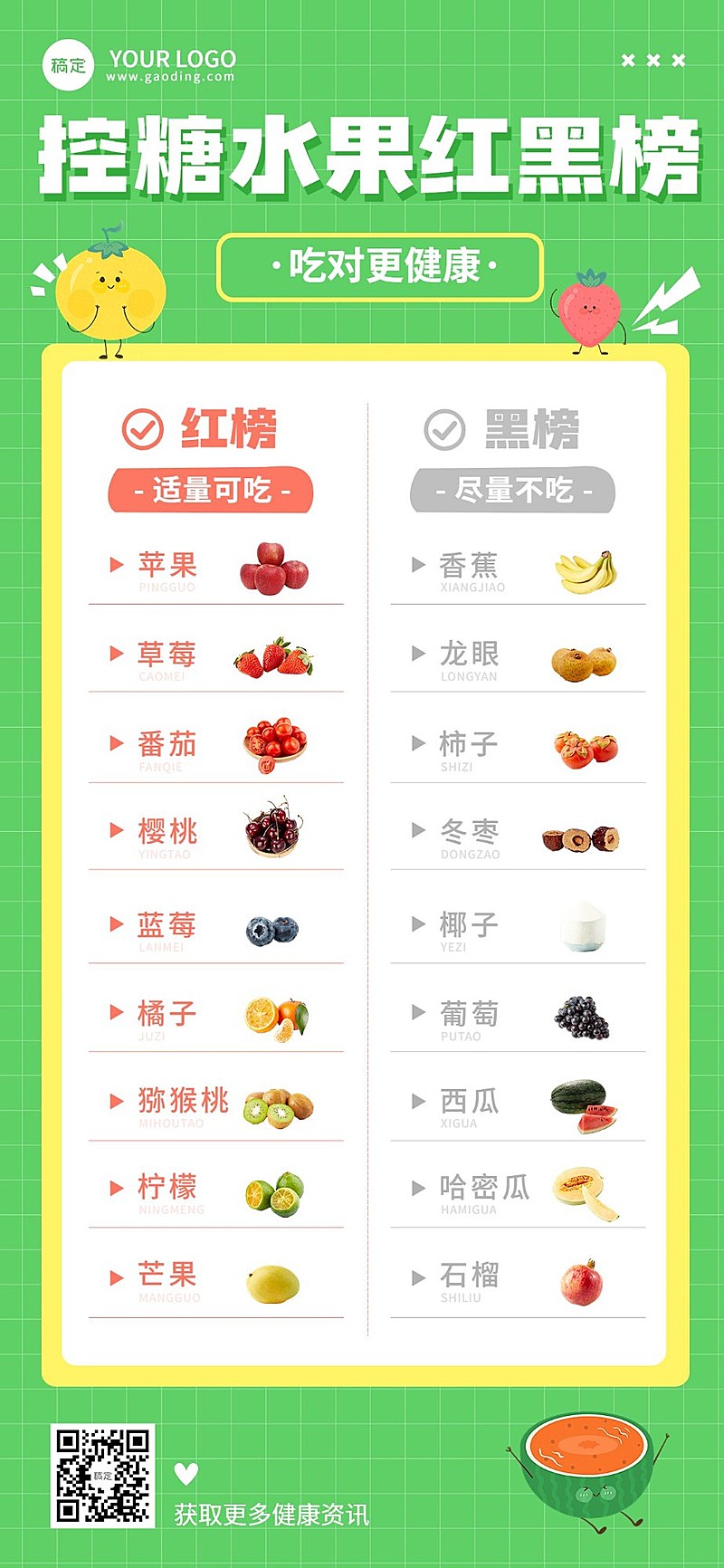 医疗保健知识科普全屏竖版海报