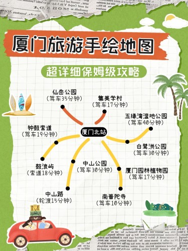 旅游攻略手绘路线图小红书配图AIGC