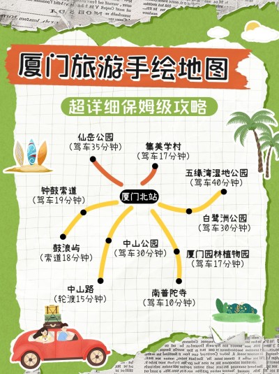 旅游攻略手绘路线图小红书配图AIGC