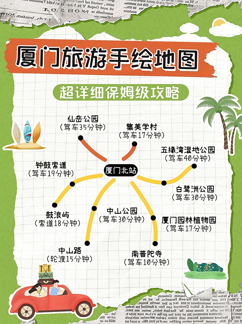 旅游攻略手绘路线图小红书配图AIGC