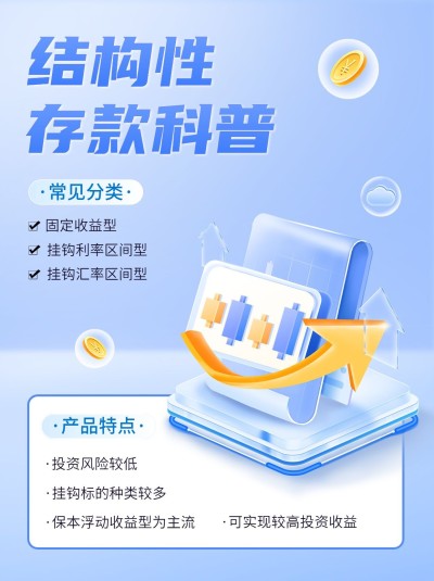 金融银行投资理财存款知识科普轻拟物风小红书配图