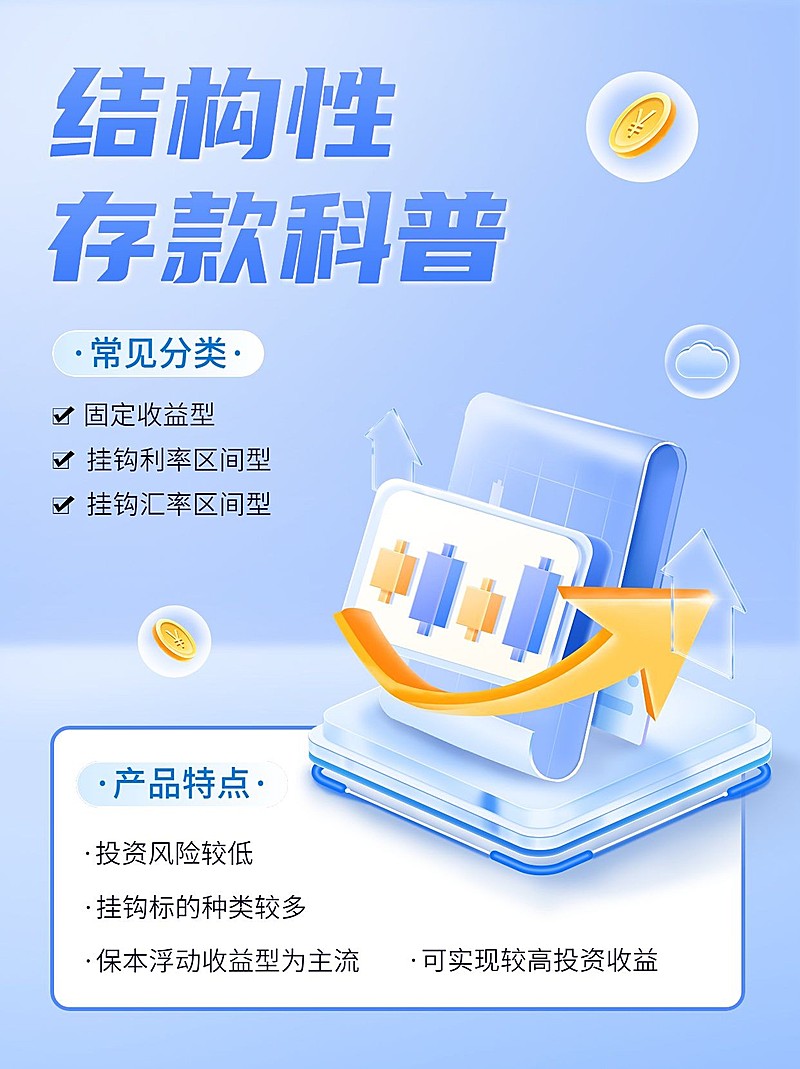 金融银行投资理财存款知识科普轻拟物风小红书配图