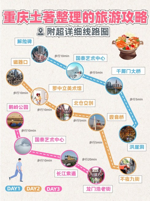 旅游攻略路线图小红书配图预览效果