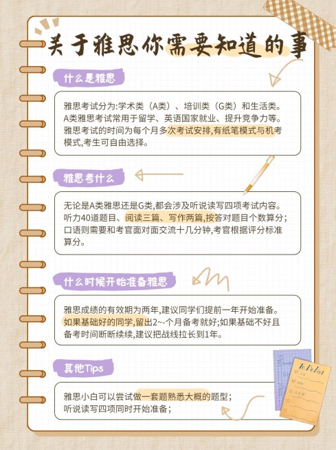 留学雅思攻略指南小红书配图预览效果