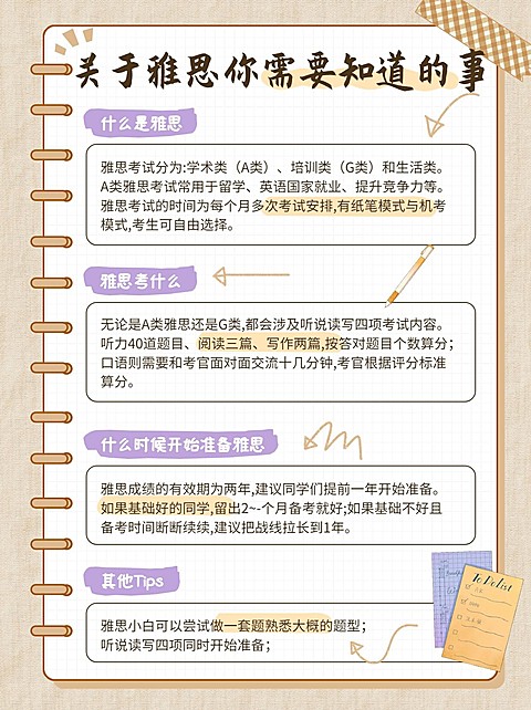 留学雅思攻略指南小红书配图