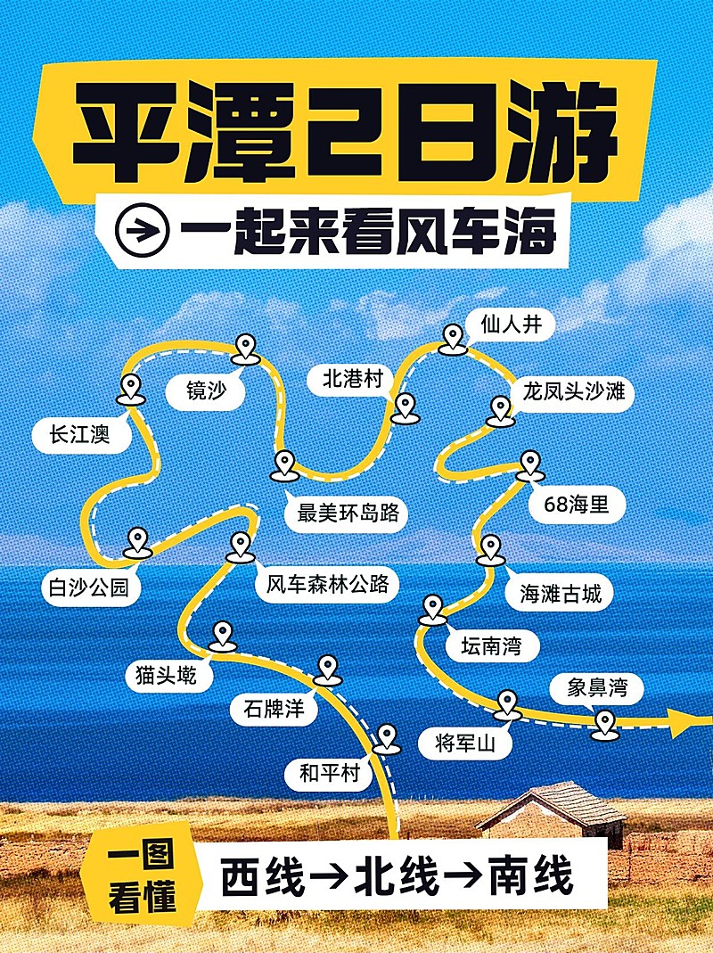 旅游攻略指南手绘路线图彩色半调小红书配图