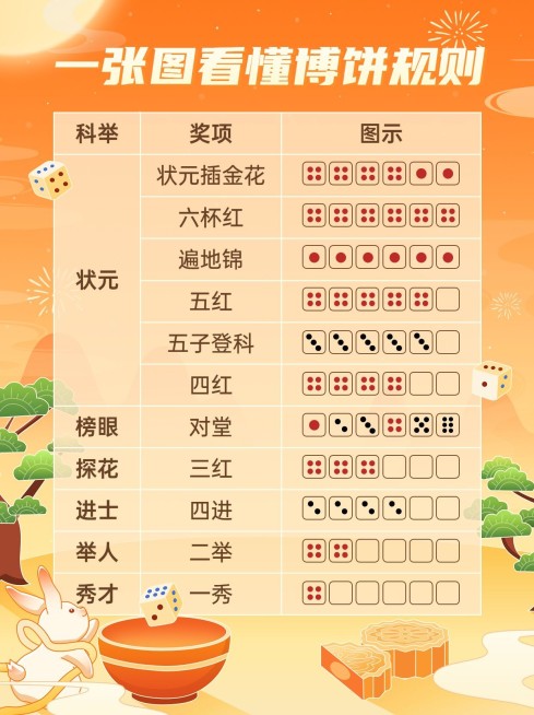 中秋节博饼活动小红书套装小红书配图预览效果