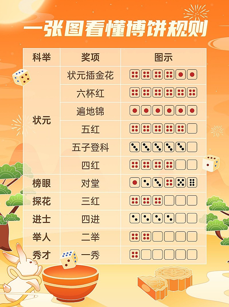 中秋节博饼活动小红书套装小红书配图