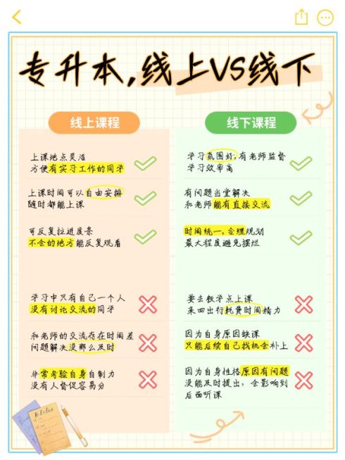 教育专升本攻略指南划重点小红书配图预览效果