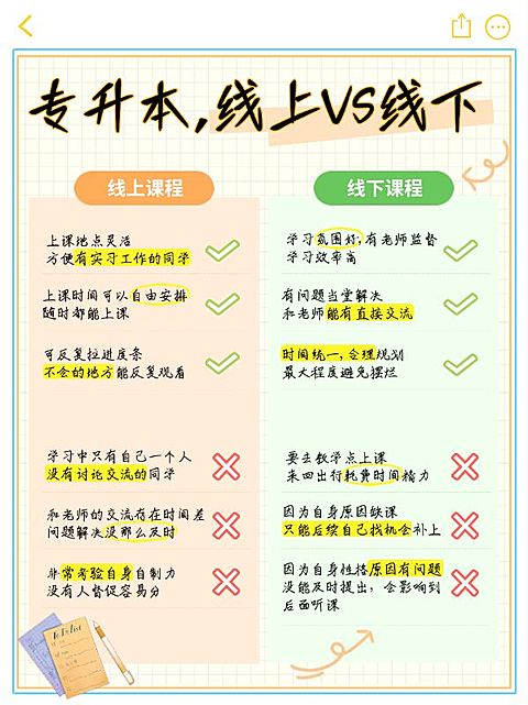 教育专升本攻略指南划重点小红书配图