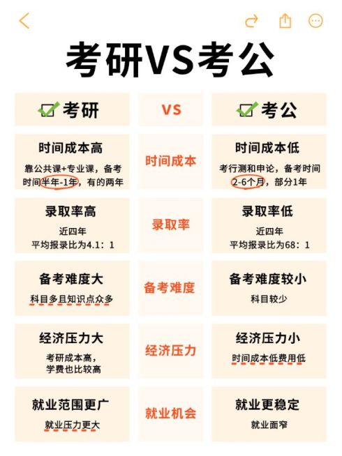 教育考研党考公党攻略指南对比划重点小红书配图预览效果