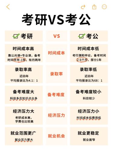 教育考研党考公党攻略指南对比划重点小红书配图