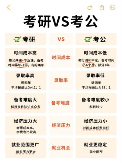 教育考研党考公党攻略指南对比划重点小红书配图